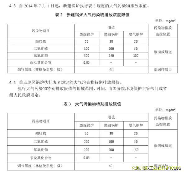锅炉排放标准.webp