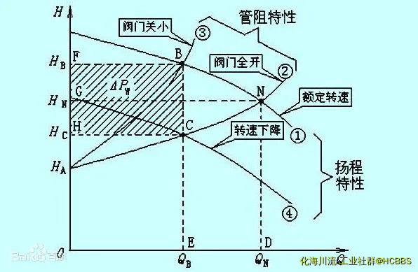 离心泵特性曲线.webp