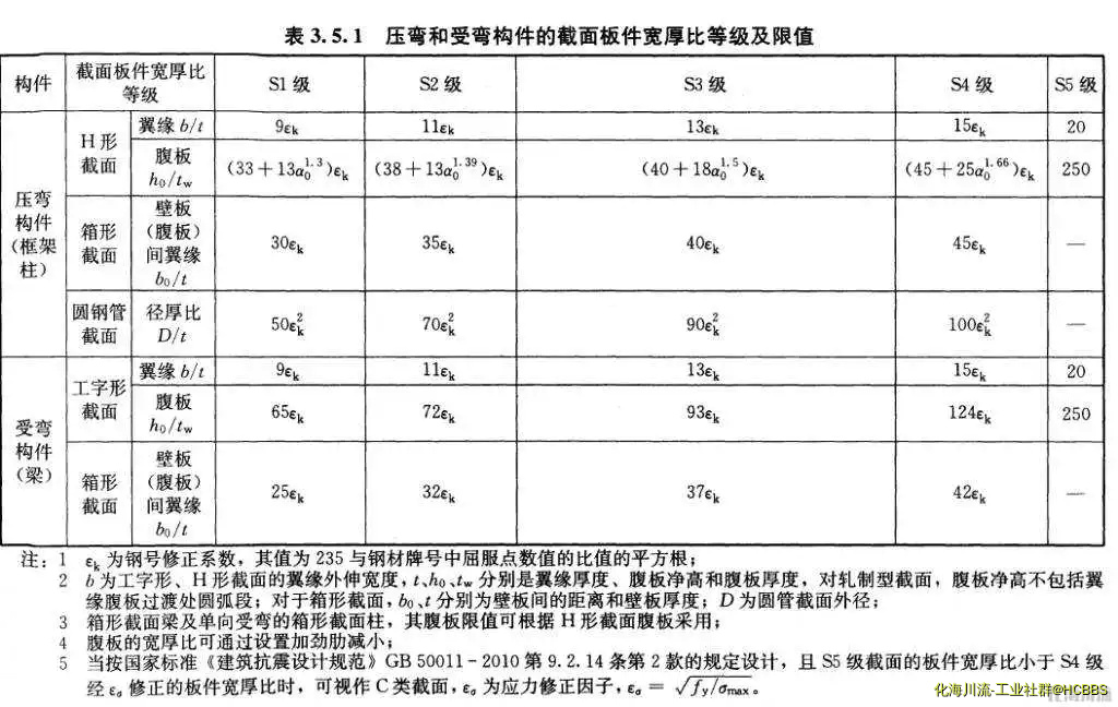 宽厚比.webp