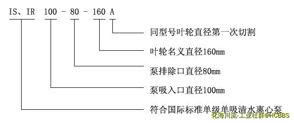 离心泵型号.png