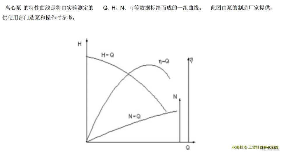 离心泵轴功率曲线.webp
