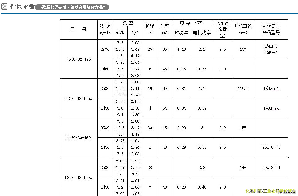 离心泵规格表.png