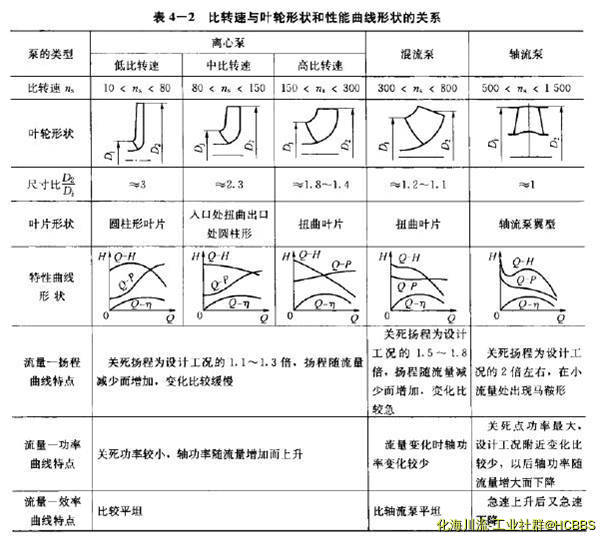 轴流曲线.jpg