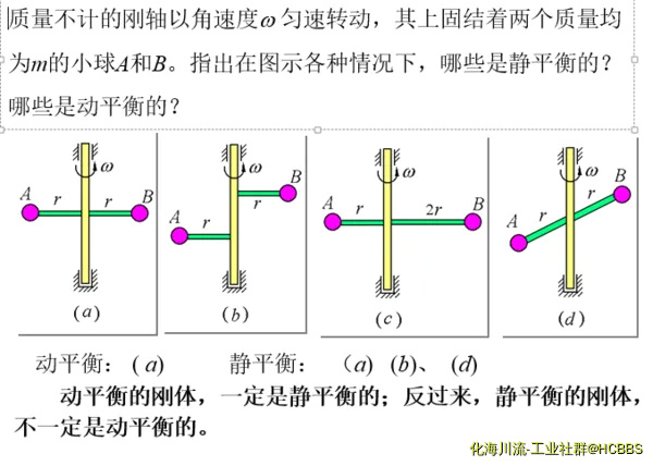 动平衡静平衡.webp