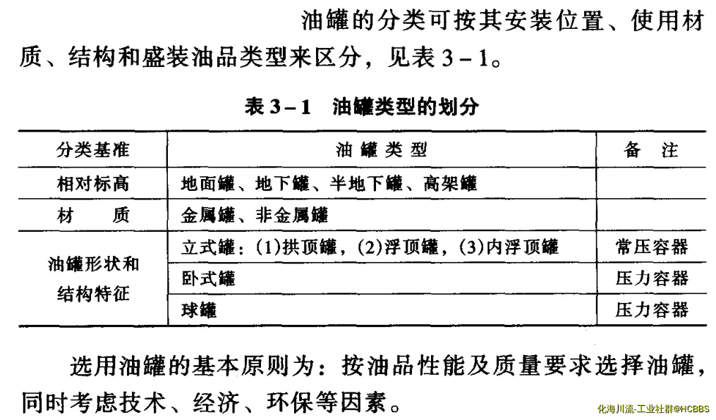 储罐的分类.webp