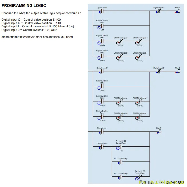 PLC