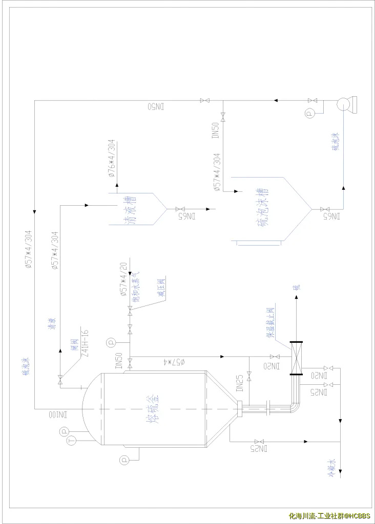 熔硫釜工艺流图.webp