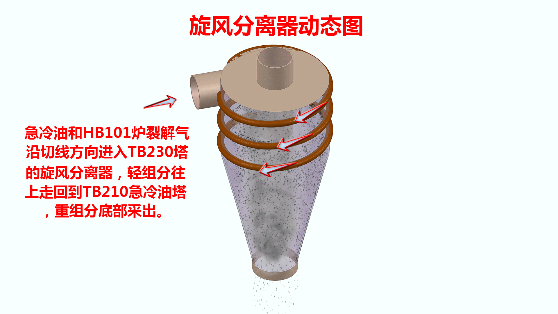 TB230塔旋风分离器.gif