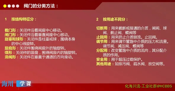 阀门分类.webp