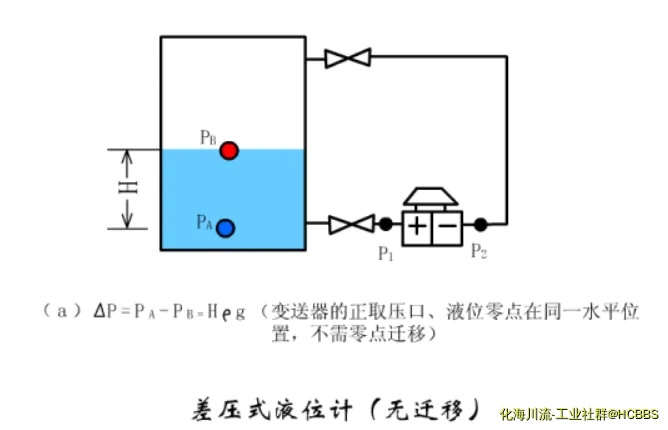 动作原理动图