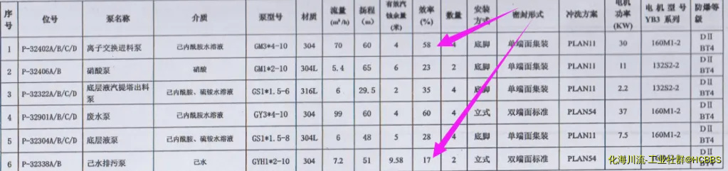 离心泵的效率差别很大.webp