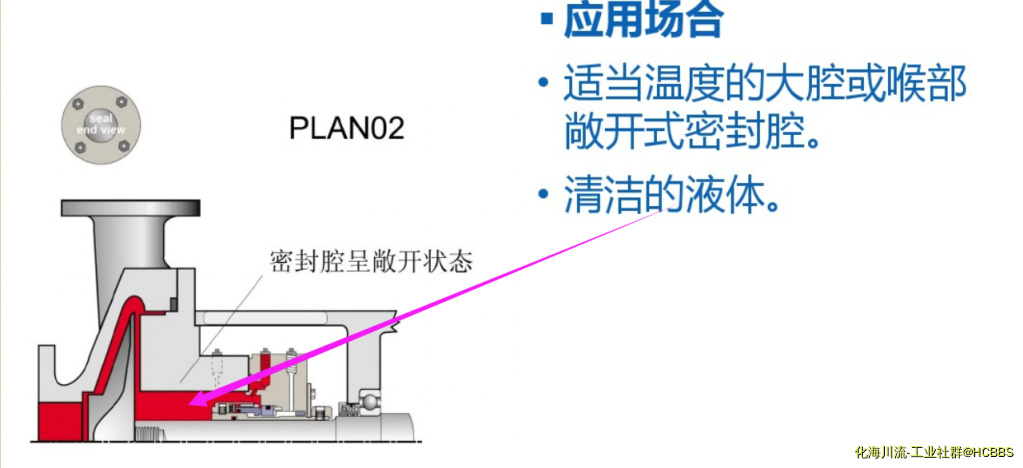 机封冲洗方案02.png