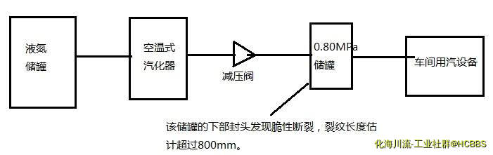 常压储罐裂纹.jpg