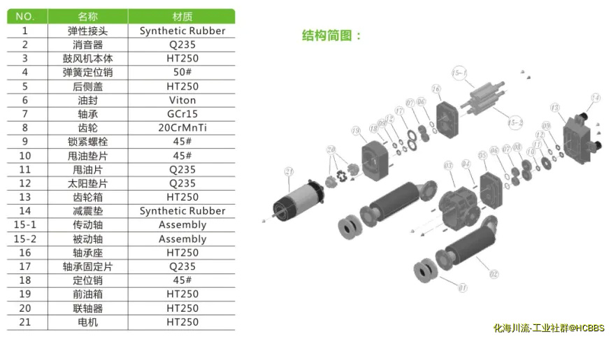上海瑞柘沉水式鼓风机结构图