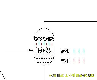 除雾器