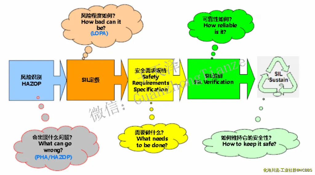 流程.webp