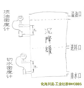 帅克_沉降罐切水顶油_构思图.webp