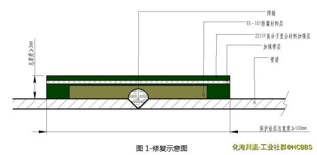 管道渗漏预保护-1.jpg