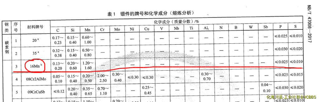 标准要求