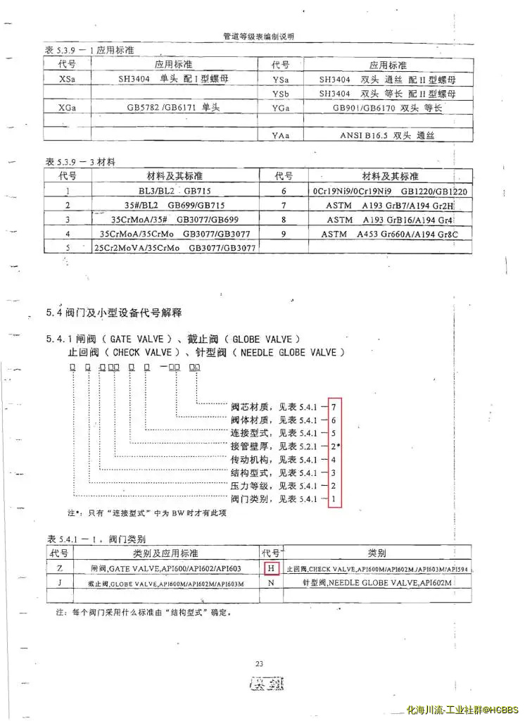 中石化管道等级表编制标准_页面_1.webp
