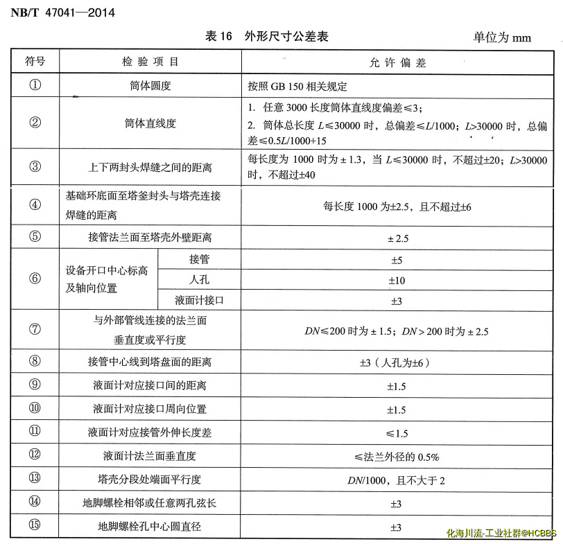 外形尺寸公差表.webp