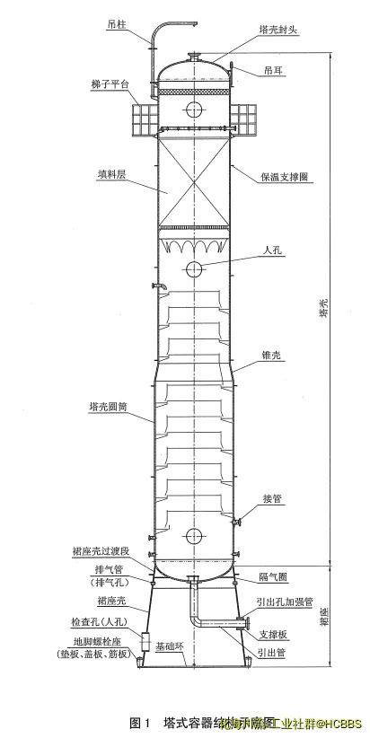 塔式容器结构示意图.webp