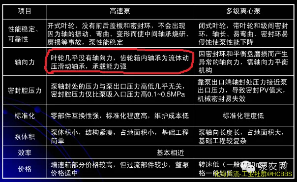 轴向力.webp