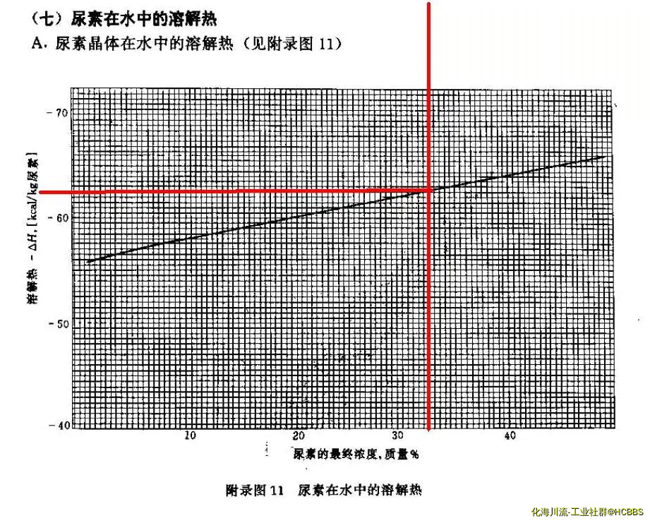 尿素在水中的溶解热.webp
