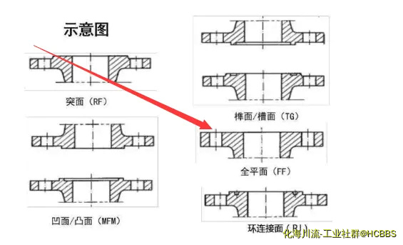 全平面法兰.webp