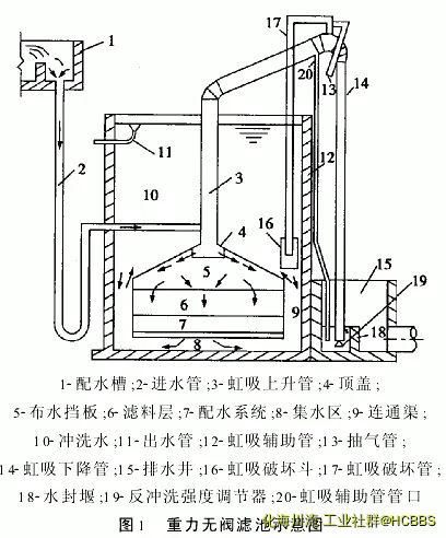 无阀过滤器原理.webp