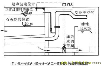 反冲洗.webp