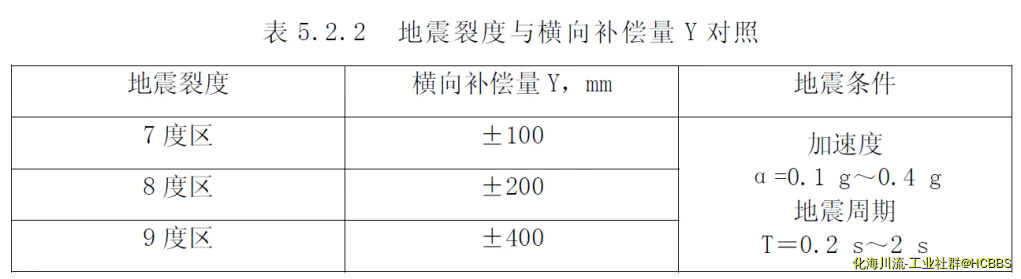 地震裂度与横向补偿量.webp