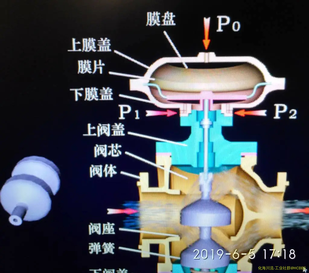 双座阀.webp