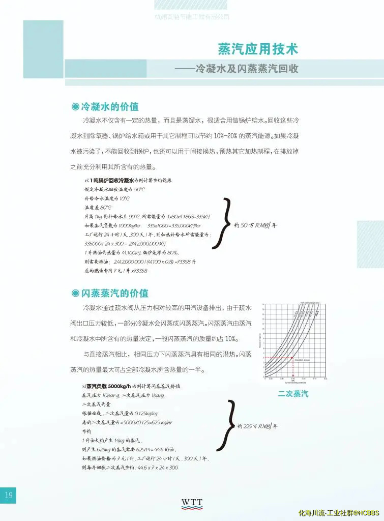 19-蒸汽应用技术 冷凝水及闪蒸蒸汽回收.webp