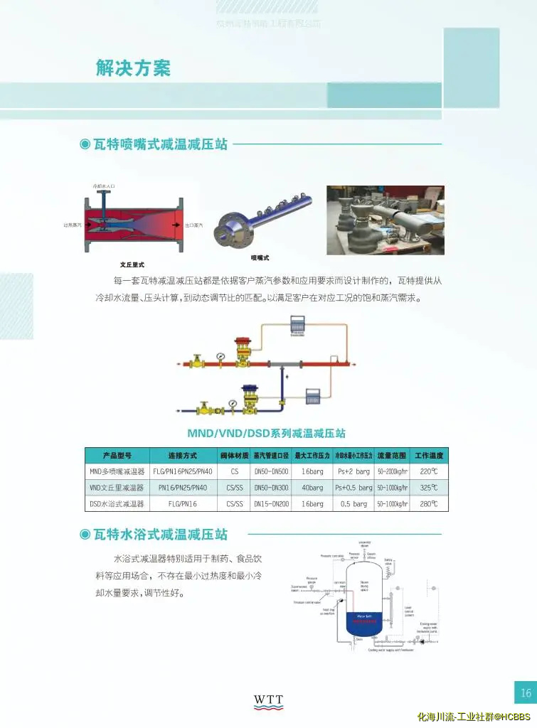 16-蒸汽应用技术 解决方案.webp