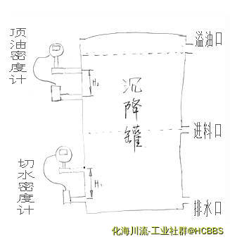 帅克_沉降罐切水顶油_构思图.jpg