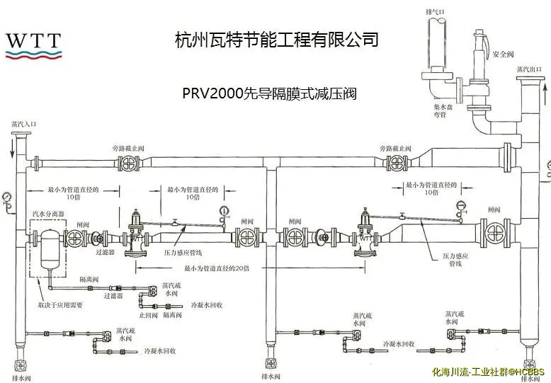 PRV2000串联减压站.webp
