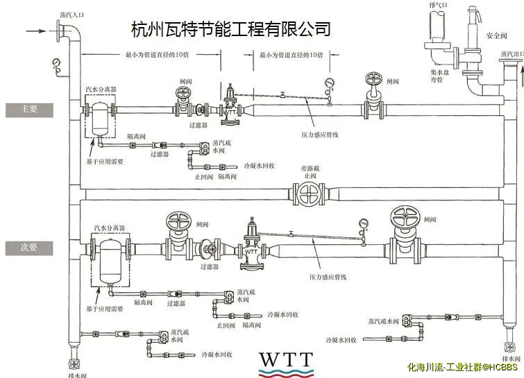 PRV2000先导隔膜式减压稳压阀.webp