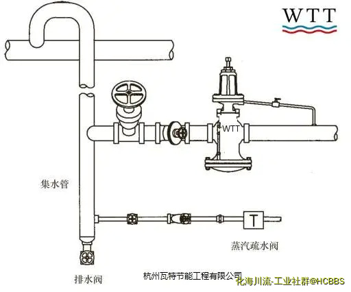 减压阀前下降管道疏水.webp