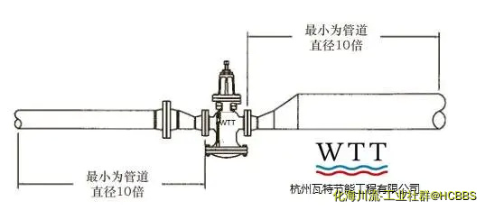 PRV2000先导隔膜式减压稳压阀安装.webp