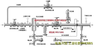 蒸汽减压站PRV1000.webp