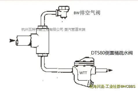 蒸汽管道末端.webp