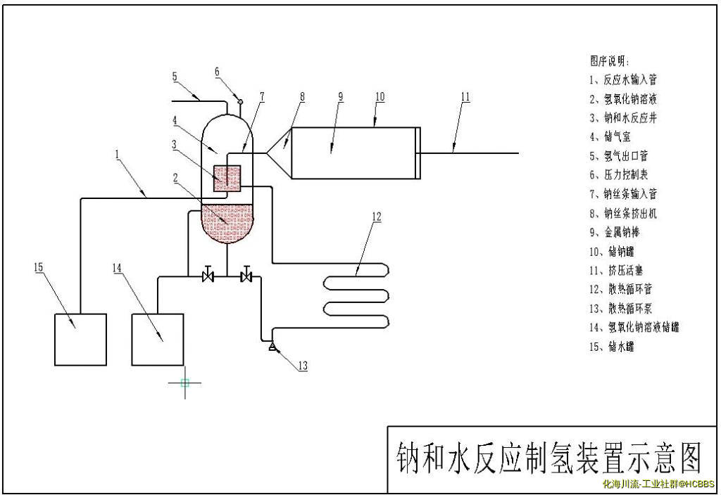单纯钠水反应制氢装置示意图2.jpg