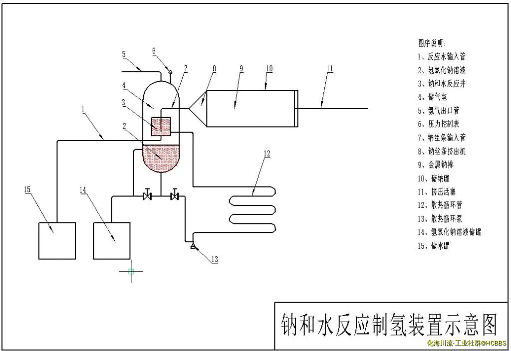 单纯钠水反应制氢装置示意图2.webp
