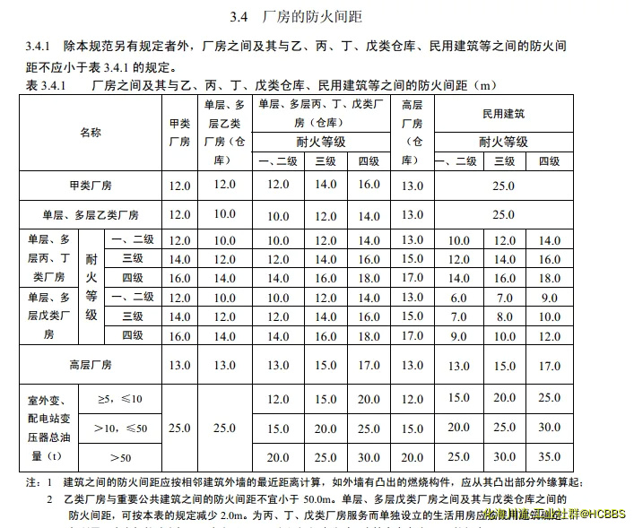 建规厂房防火间距.webp