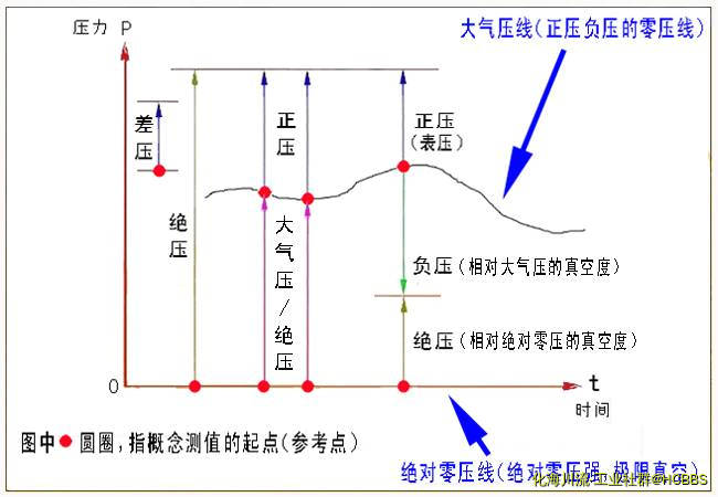 （2018）帅克_压力概念与相互关系 图说.jpg