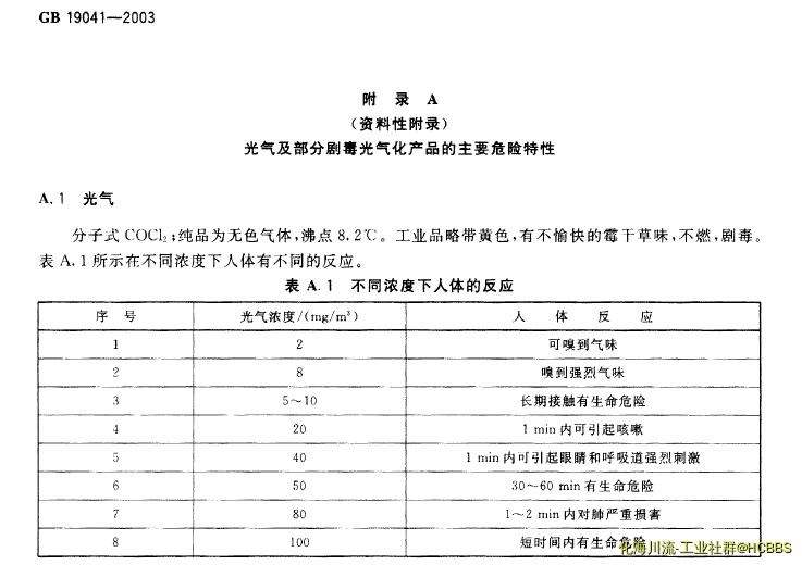 光气危害1.png