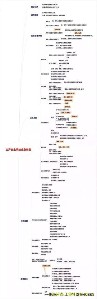 《生产安全事故应急条例》图解.jpg