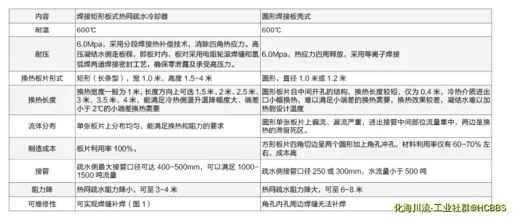 优缺对比.webp