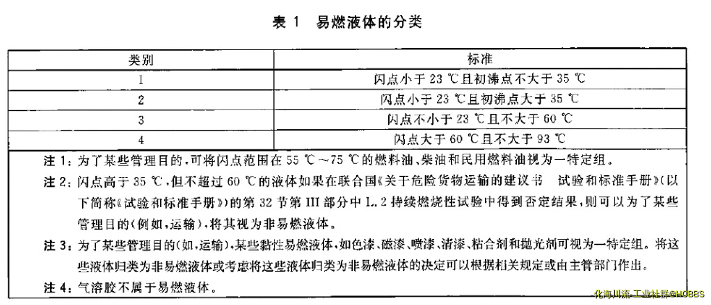 4.2表